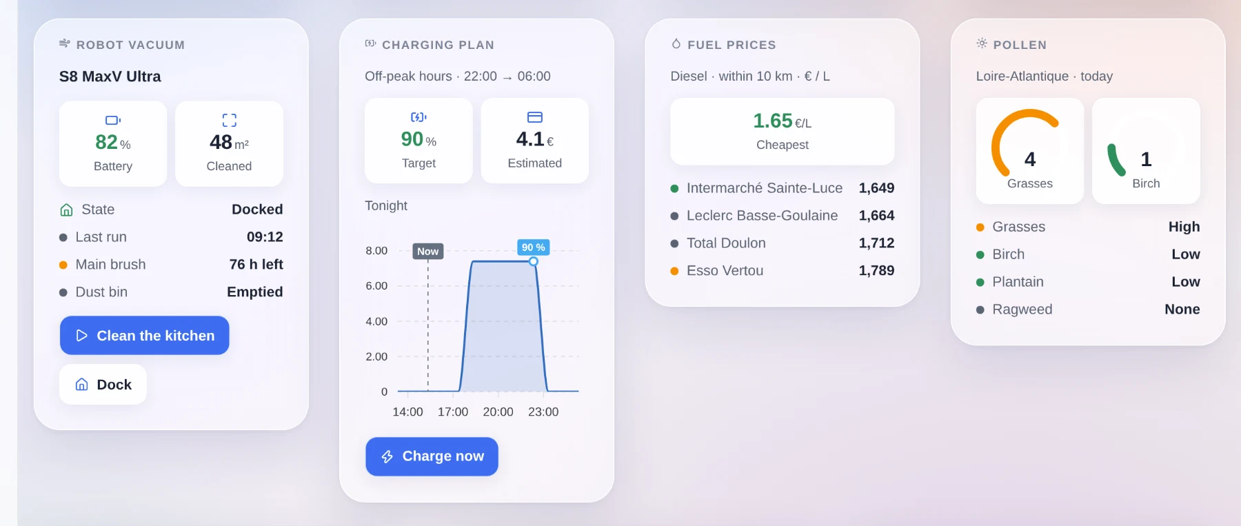 Four widgets published by community integrations, on a Gladys dashboard