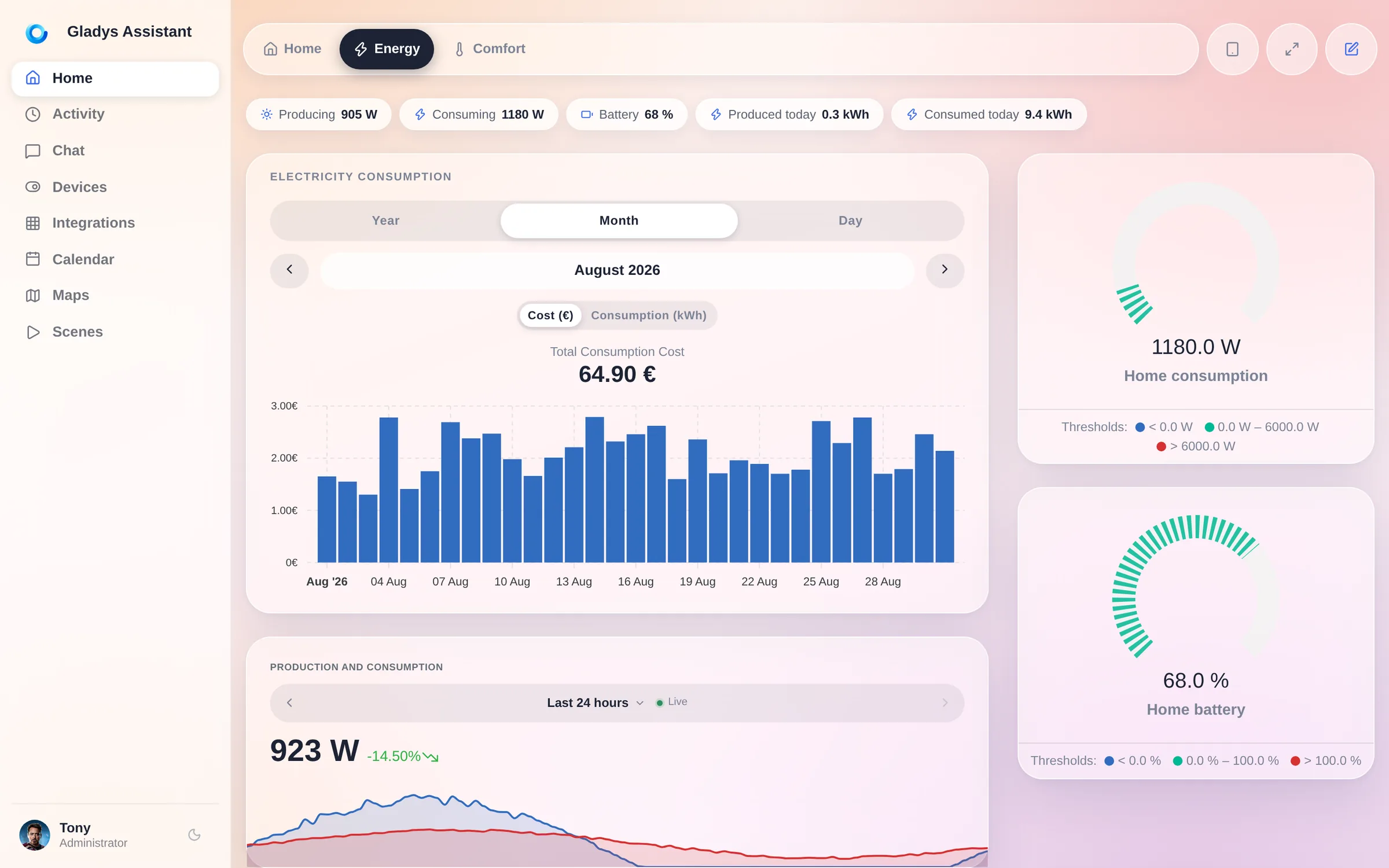 The energy dashboard