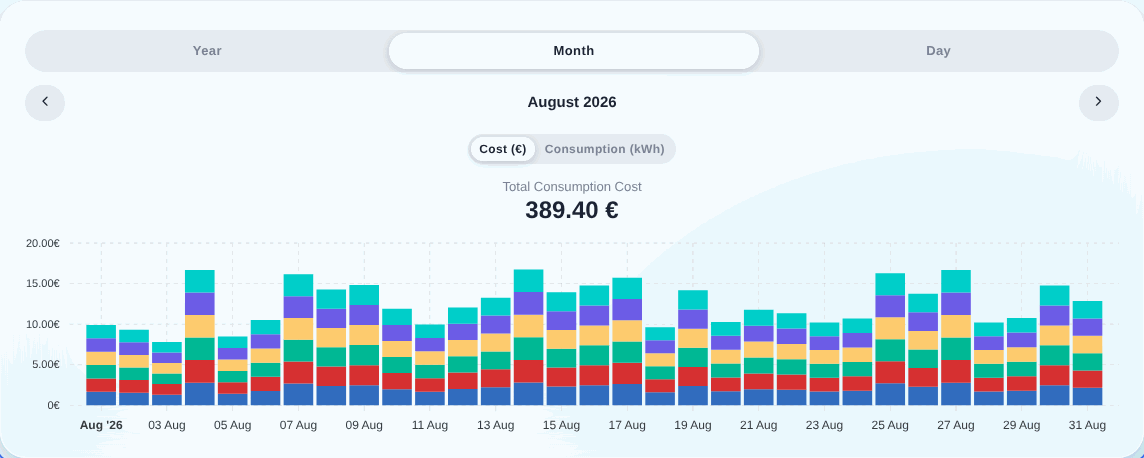 Energy monitoring chart