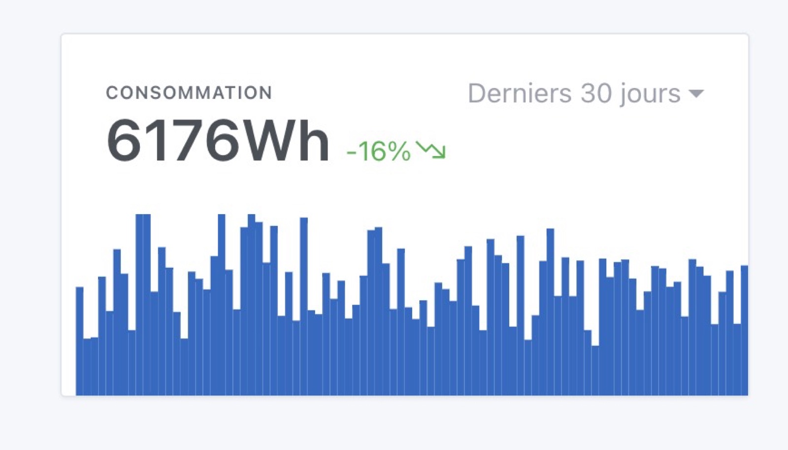 Enedis Gladys integration, graph