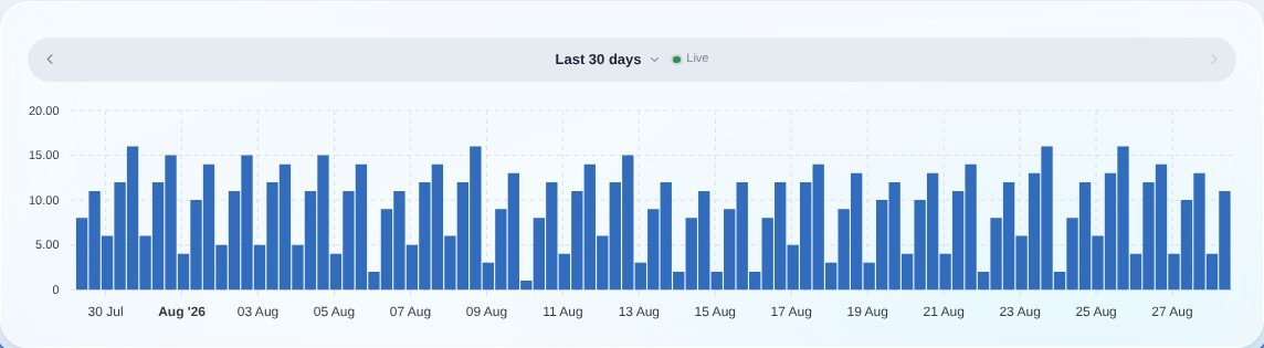 Enedis Gladys integration, graph
