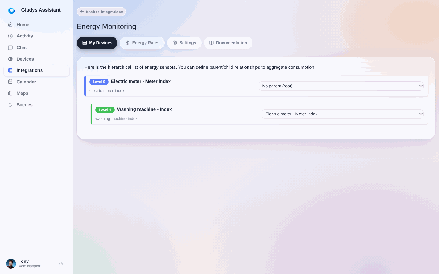 Energy monitoring hierarchy
