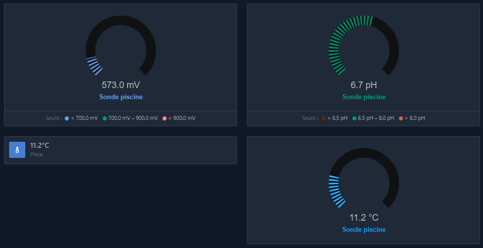 Farbschwellen des Gauge-Widgets