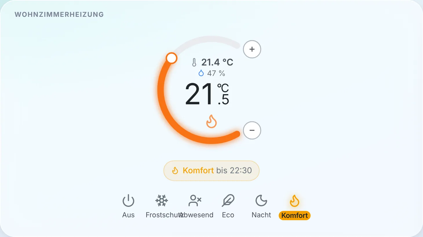 Das neue Thermostat-Widget: die Raumtemperatur, der Sollwert, das aktuelle Zeitfenster des Zeitplans und die Voreinstellungen