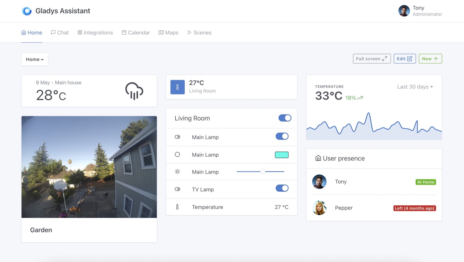 Diagramm im Dashboard von Gladys Assistant