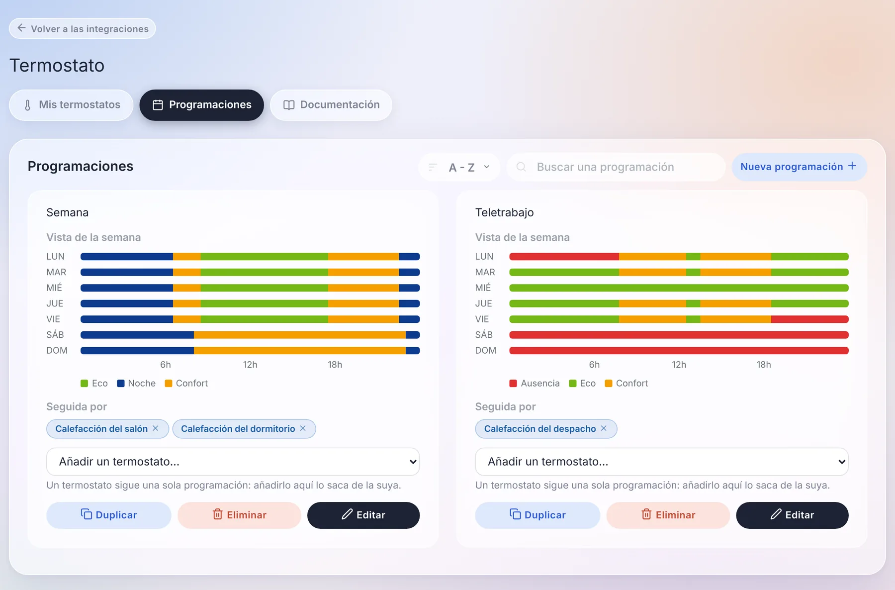 Las programaciones de la casa: una vista de la semana y los termostatos que siguen cada una