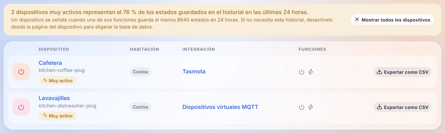 La página de dispositivos señala los dispositivos muy activos, con su parte del historial