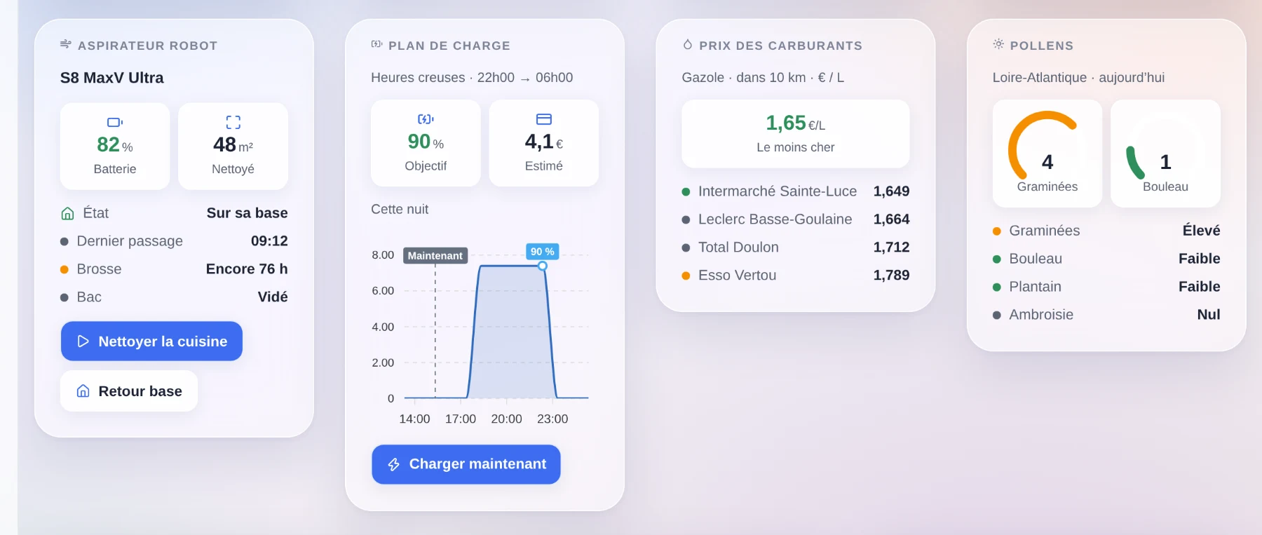 Quatre widgets publiés par des intégrations communautaires, sur un tableau de bord Gladys