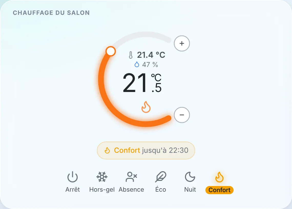 Le nouveau widget thermostat : la température de la pièce, la consigne, le créneau en cours du planning et les préréglages