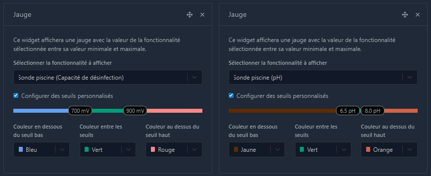 Le widget Jauge en action