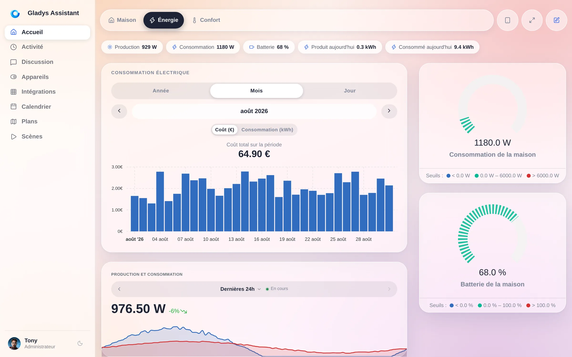 Le dashboard énergie