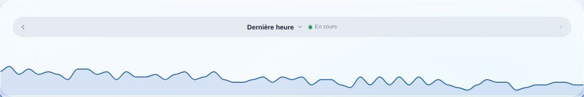 Affichage aire sans axes