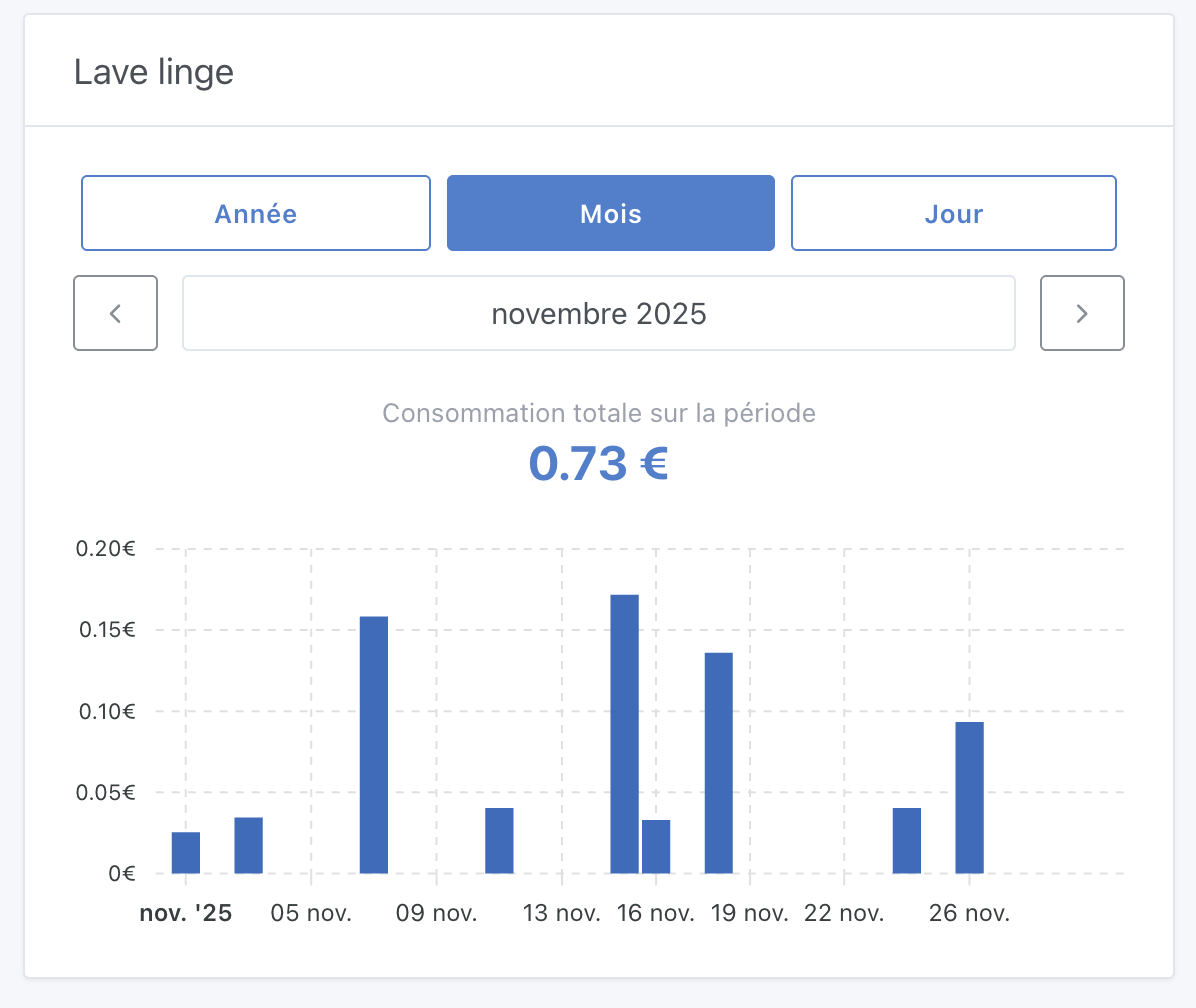 Suivi de l&#39;énergie graphique