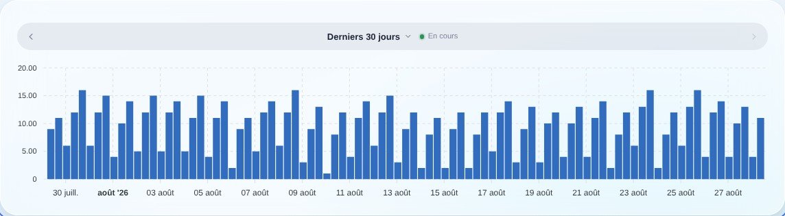 Intégration Enedis Gladys, graphique