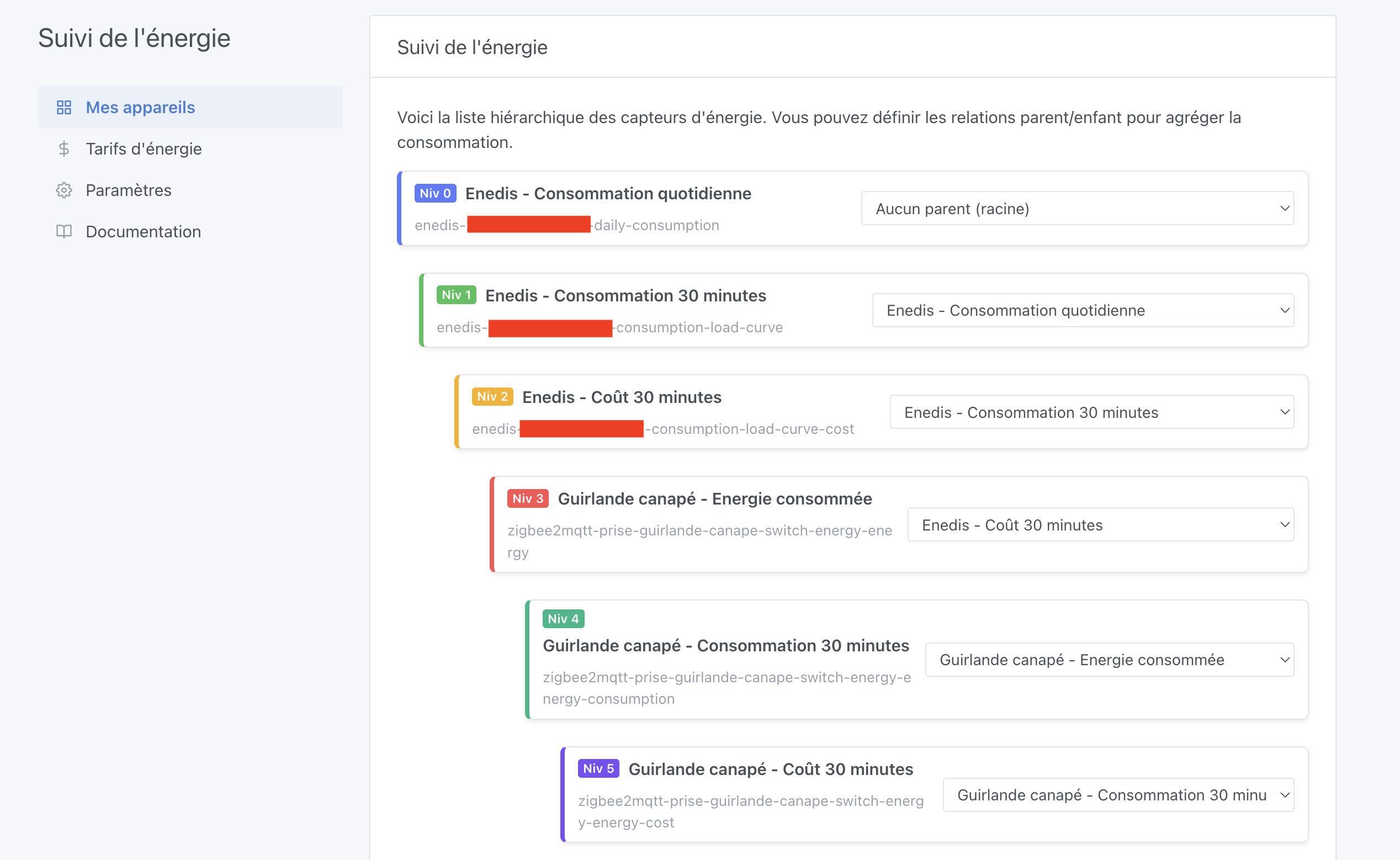 Hiérarchie suivi de l&#39;énergie