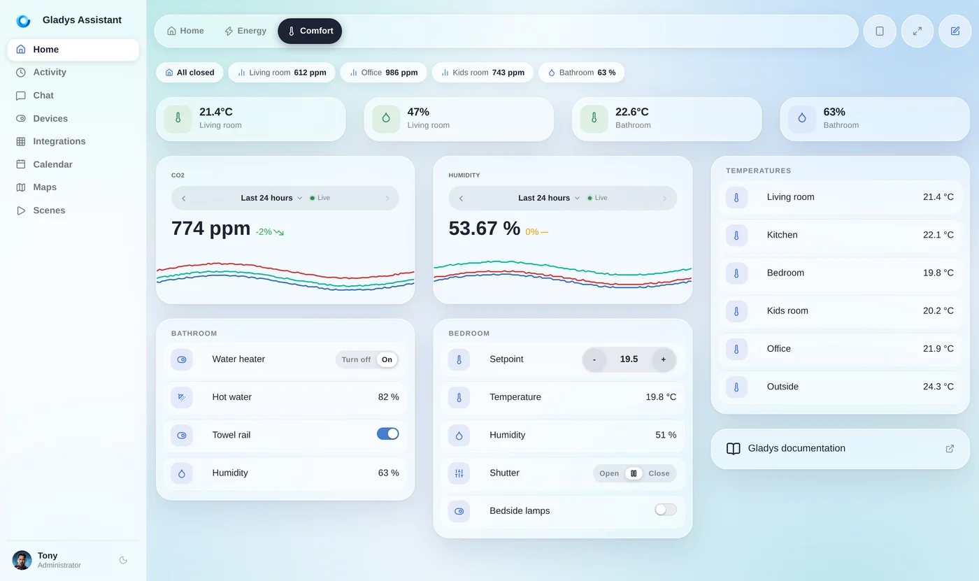 A Gladys Assistant comfort dashboard