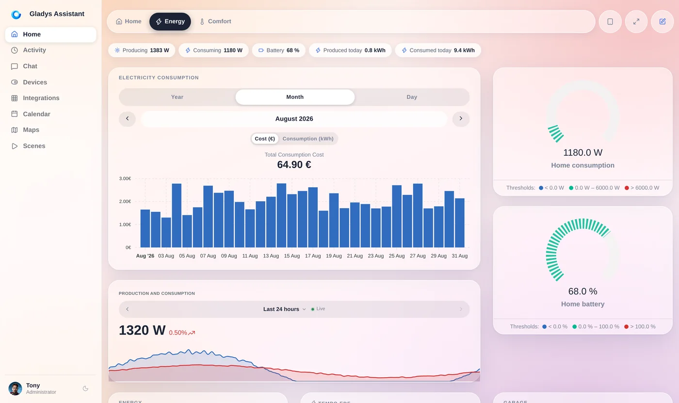 A Gladys Assistant energy dashboard